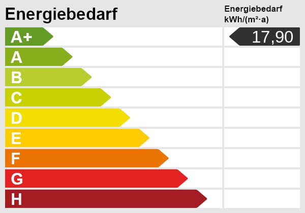 Neubau! Einfamilienhaus inkl. Grundstück - fußläufig zu einem der schönsten Badeseen Bayerns - Energieskala