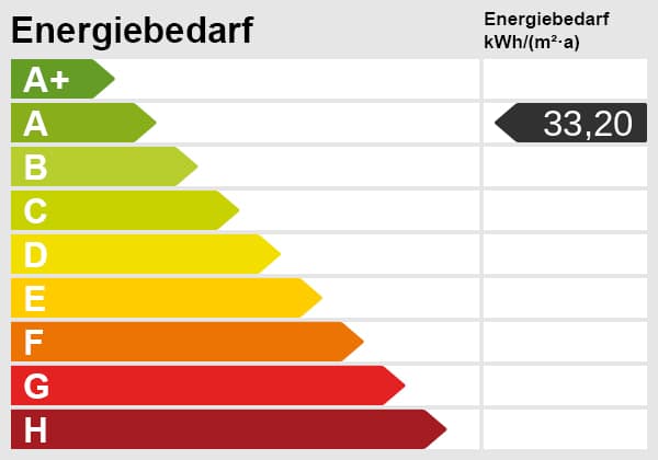 Spüren, dass hier etwas Besonderes ist! Große Maisonette Wohnung in NEUZUSTAND - Energieskala