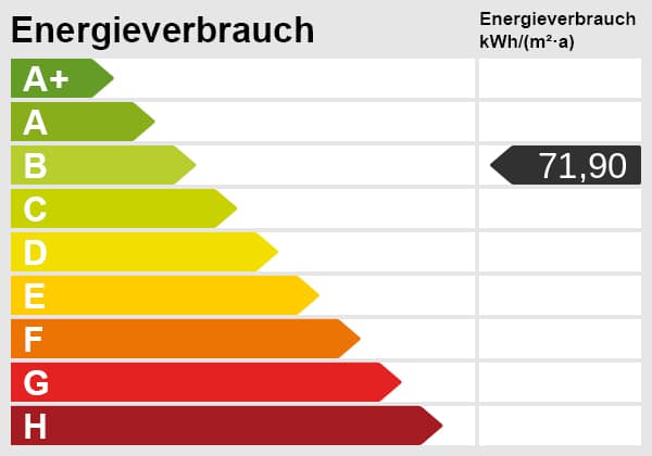 Großzügiges Einfamilienhaus in Edling- Baujahr 2012 Energieklasse B - Energieskala